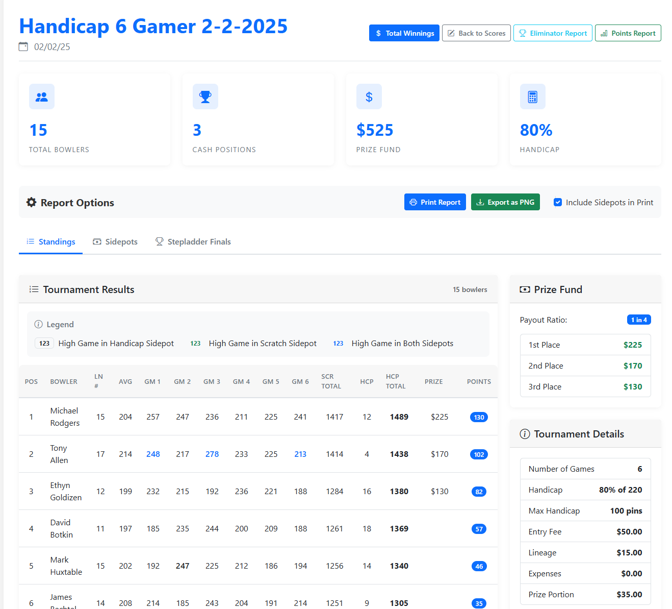 Tournament Reports